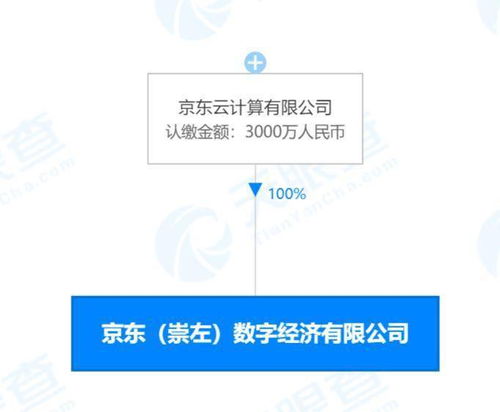 京东布局广西 成立数字经济公司，注册资本3000万注入社会经济咨询新活力