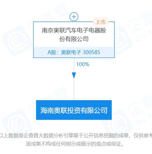 奥联电子为何斥资亿元落子海南？一汽核心供应商背后的战略考量